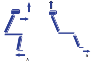 Geriatric: impact of post fall syndrom on ability to stand up Geriatric: impact of post fall syndrom on ability to stand up